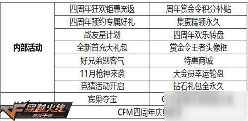 CF穿越火線手游四周年慶活動即將開啟！超多福利與永久英雄武器免費(fèi)領(lǐng)