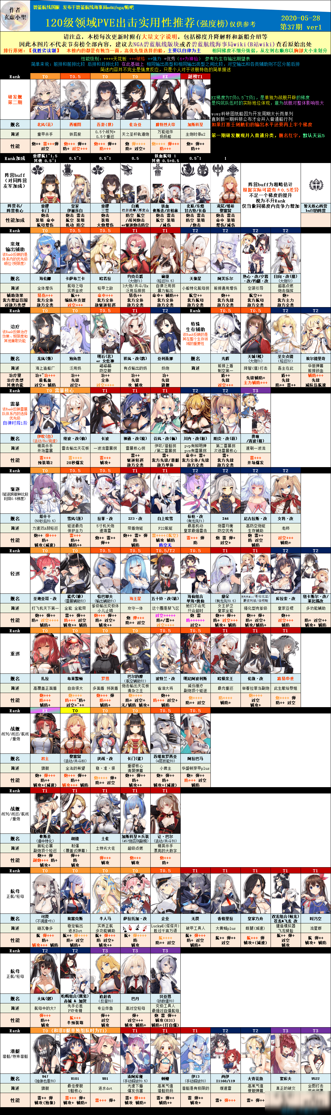 《碧藍(lán)航線》「PVE」艦船實(shí)用榜