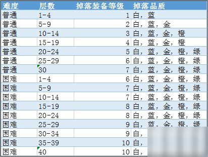 魔渊之刃前期职业选什么好？开局职业推荐