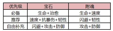 航海王燃燒意志新世界喬巴天梯陣容搭配攻略 新世界喬巴天梯怎么打？