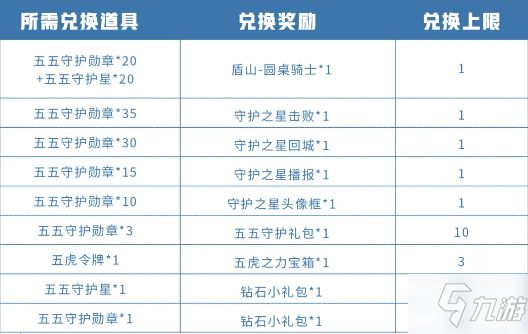 王者榮耀五五守護(hù)勛章有什么用