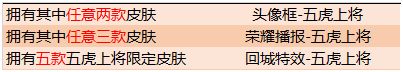 王者荣耀赵云皮肤限时优惠到什么时候 五虎将赵云龙胆皮肤怎么样