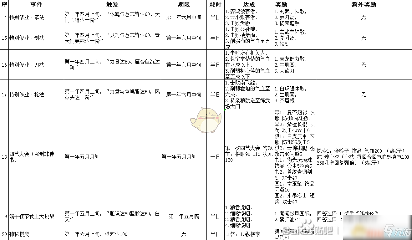 《俠隱閣》第一年事件匯總