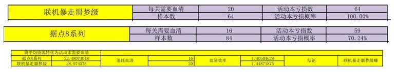 戰(zhàn)雙帕彌什九龍商店有什么獎勵 九龍商店獎勵大全