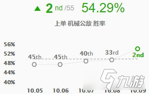 《LOL》10.9版本carry型上单兰博玩法介绍