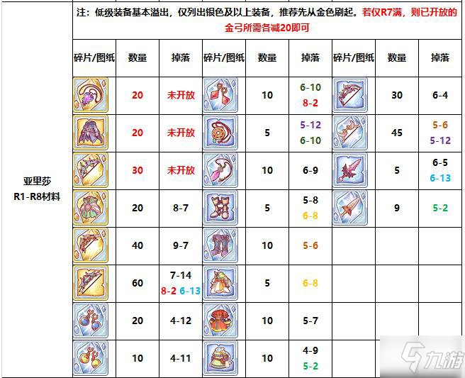 公主連結(jié)國服亞里莎rank材料_亞里莎裝備需求表[圖]