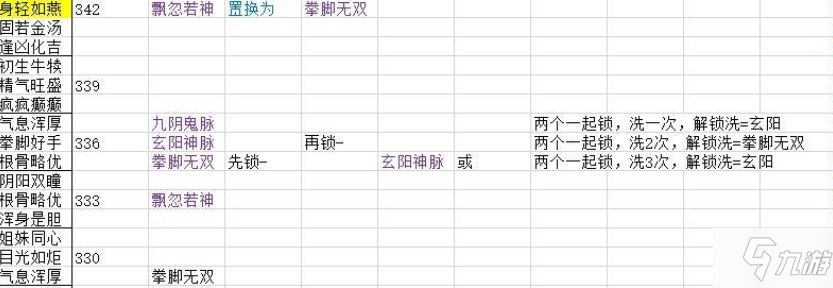 烟雨江湖新版本洗脉怎么置换 新版洗脉技巧及更换方法