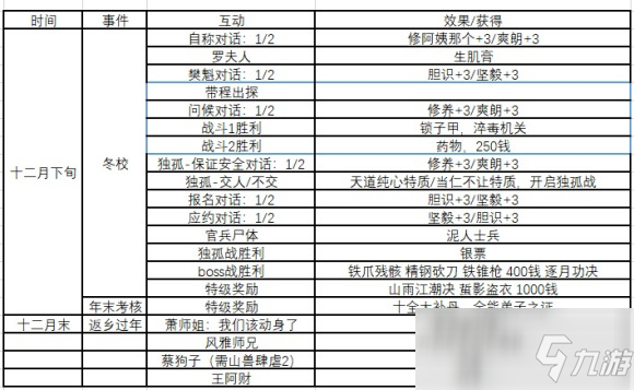 俠隱閣事件表一覽 隊(duì)友好感表一覽