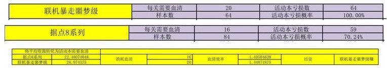 战双帕弥什九龙商店兑换什么好 九龙商店兑换推荐[多图]