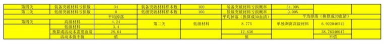 战双帕弥什九龙商店兑换什么好 九龙商店兑换推荐[多图]