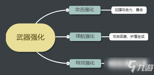 恶果之地怎么强化武器？强化武器方法技巧