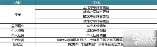 三国志战略版群雄割据内容分享 PK赛季规则说明