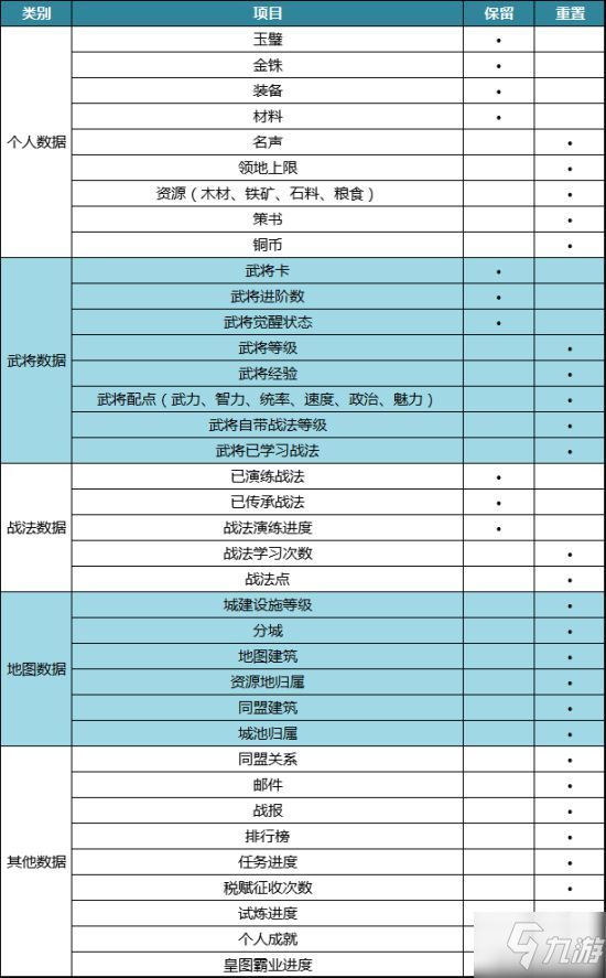 三国志战略版群雄割据内容分享 PK赛季规则说明