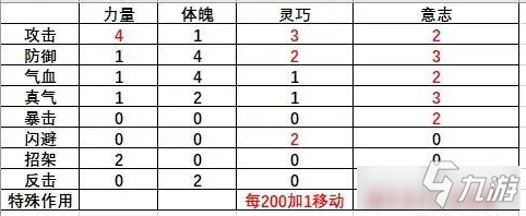 俠隱閣什么基本功強(qiáng) 俠隱閣基本功作用一覽