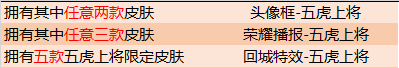 《王者荣耀》黄忠五虎将皮肤上架活动