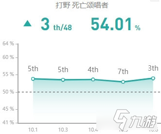 《LOL》10.9版本打野死歌玩法介紹