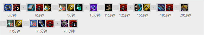 《LOL》10.9版本Faker上分妖姬玩法介紹