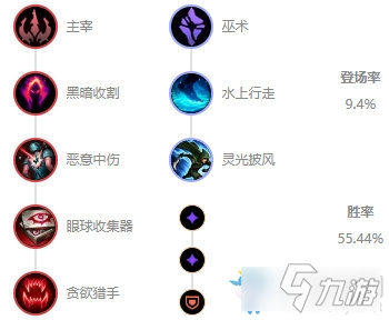 《LOL》10.9版本高勝率打野巖雀玩法介紹