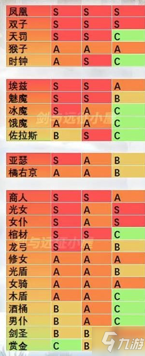 《劍與遠(yuǎn)征》1.37版節(jié)奏榜 1.37全英雄天梯榜分享