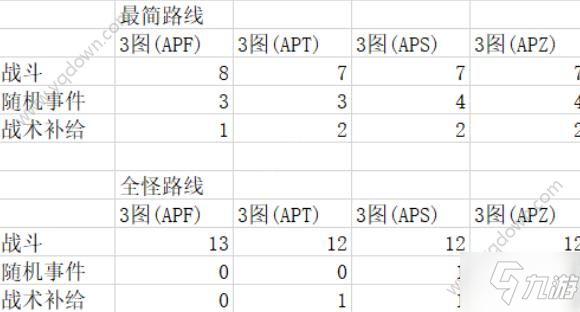 战双帕弥什长庚行路攻略大全 长庚行路最佳路线图[多图]