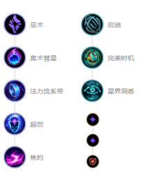 《LOL》10.9T1打野稻草人天賦出裝介紹