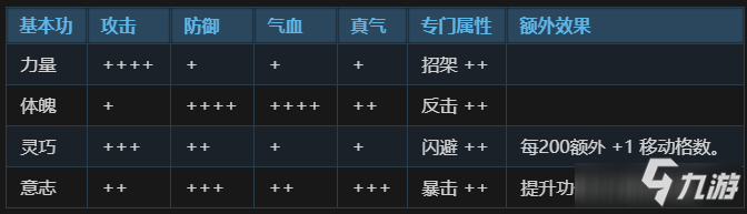 侠隐阁基本功影响属性介绍 侠隐阁基本功有什么作用