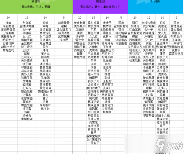 遇見逆水寒送禮攻略男版女版表格大全