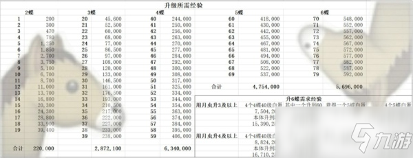 山海镜花镜灵满级要多少经验 镜灵升级所需经验一览