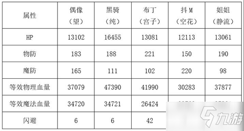 公主連結(jié)國(guó)服望需不需要練-望PVP及PVE實(shí)戰(zhàn)分析