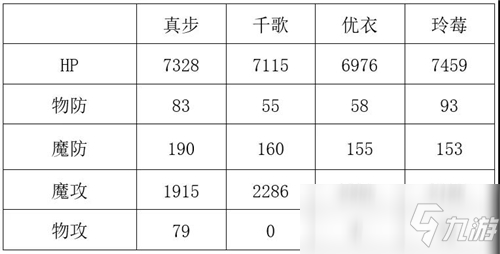 公主連結(jié)真步值得培養(yǎng)嗎