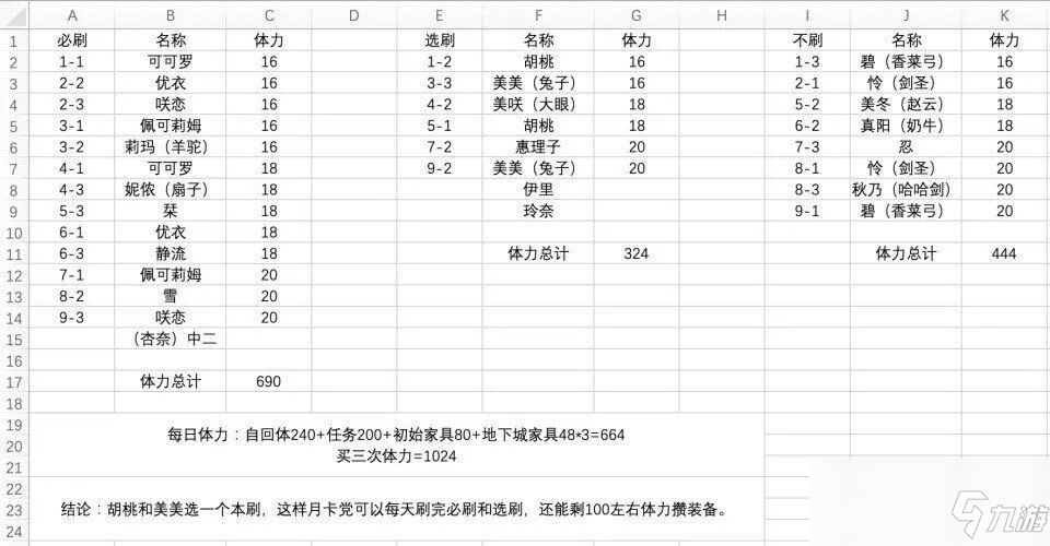 《公主連結(jié)Re：Dive》國(guó)服5月7日h3再次開(kāi)放優(yōu)先刷什么碎片詳解