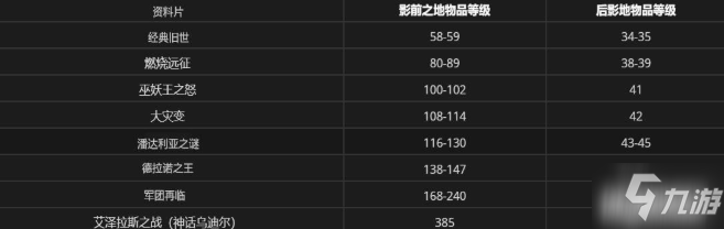 魔兽世界9.0资料片最快升级套路：原地挂机最快4小时满级!