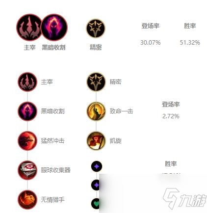 《LOL》10.9版本打野凱隱玩法攻略