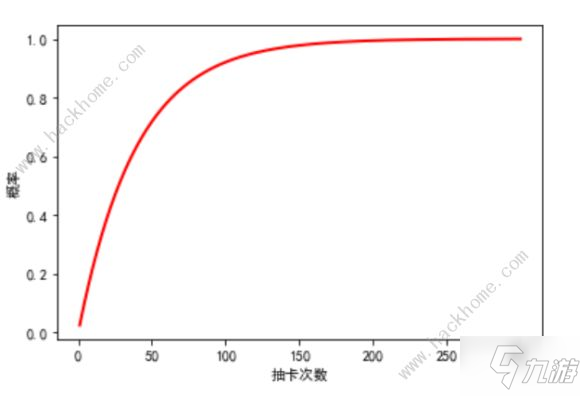 山海鏡花常曦值得抽嗎？ 常曦卡池掉落概率及價(jià)值詳解[多圖]