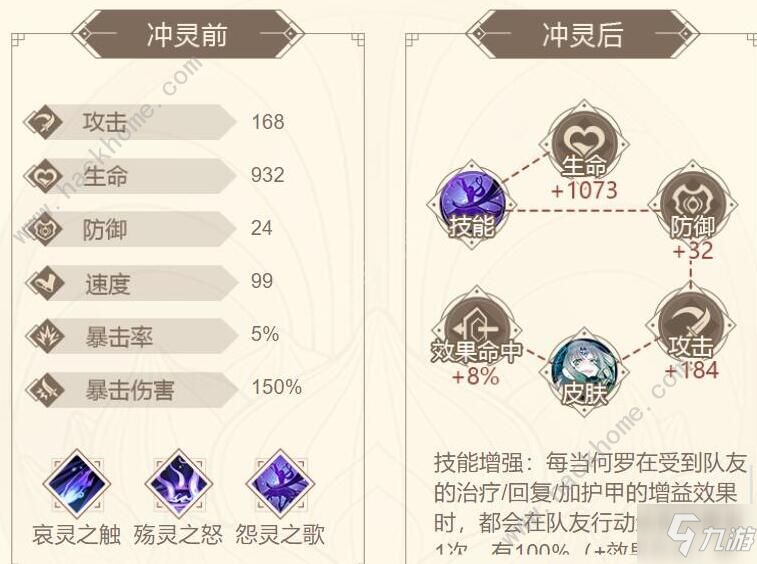 山海镜花何罗灵器怎么选择 何罗灵器选择推荐[多图]