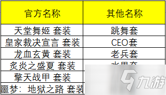 DNF100級裝備名稱