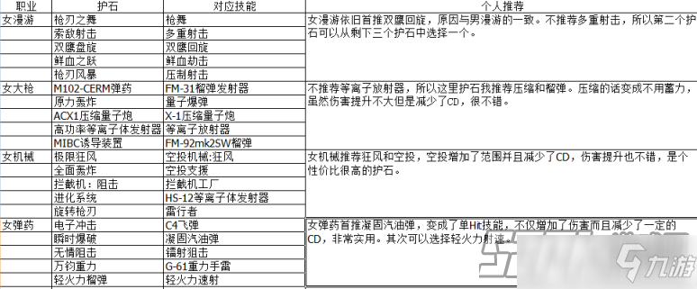 DNF100级护石全职业毕业推荐