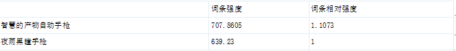 地下城智慧的產(chǎn)物強(qiáng)度分析