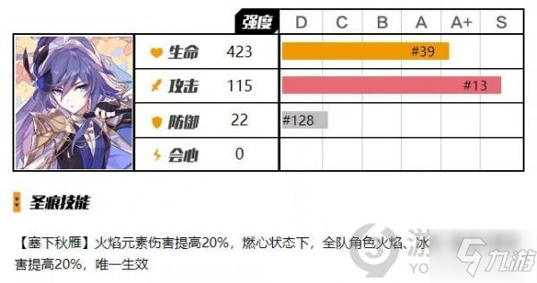 崩坏3符华戍边详解