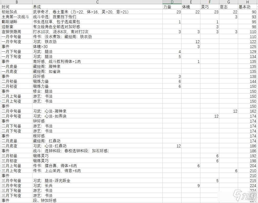 《俠隱閣》高強度通用雙特畢業(yè)攻略