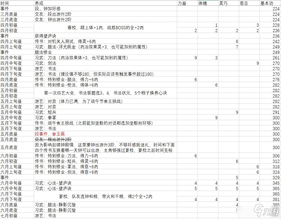 《俠隱閣》高強度通用雙特畢業(yè)攻略