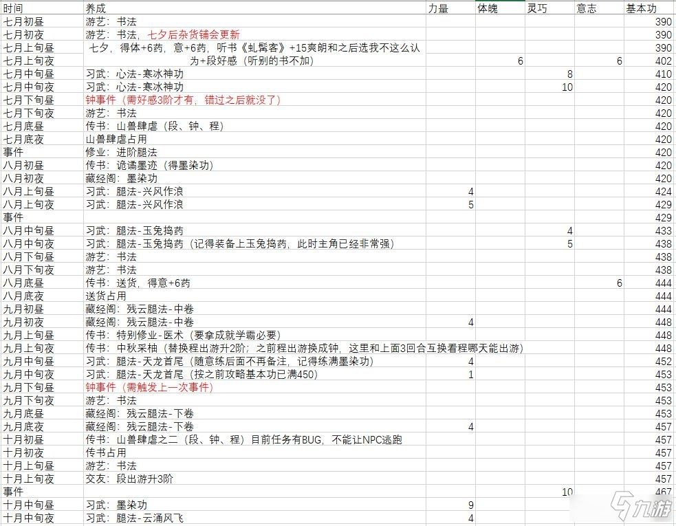 《俠隱閣》高強度通用雙特畢業(yè)攻略