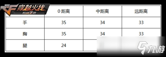 CF手游大神評(píng)測(cè)：全新外觀(guān)酷炫特效 QBZ03-金色薔薇