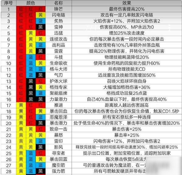 魔渊之刃法盘怎么搭配？一张图就让你明白所有法盘搭配效果[多图]