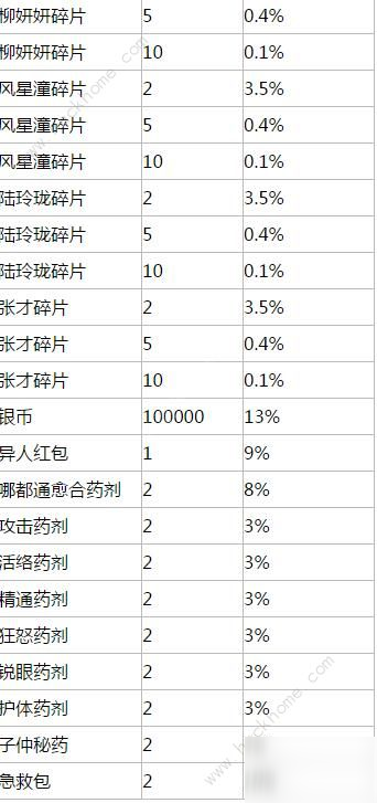 一人之下手游招募異人價位表 全異人招募價格詳解[多圖]