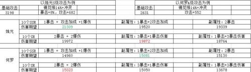 山海镜花灵器强度排行 山海镜花灵器全方位测评
