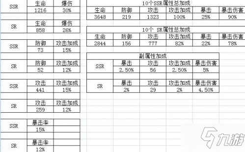 山海镜花灵器强度排行 山海镜花灵器全方位测评