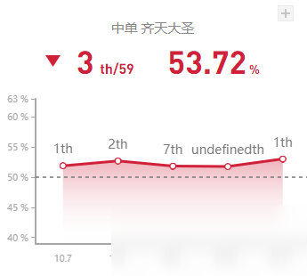 《LOL》10.11中單猴子玩法介紹