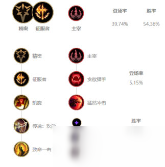 《LOL》10.11中單猴子玩法介紹