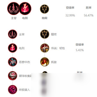 《LOL》10.11中單派克玩法介紹